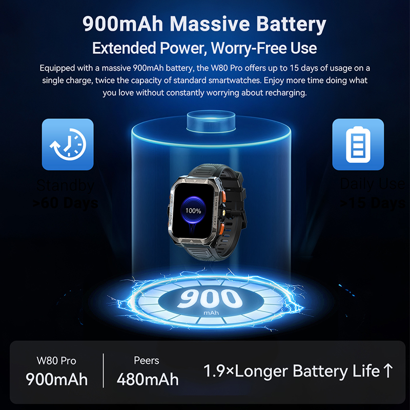 Global Version Blackview W80 P - Japanese Life Quotes 评论和价格